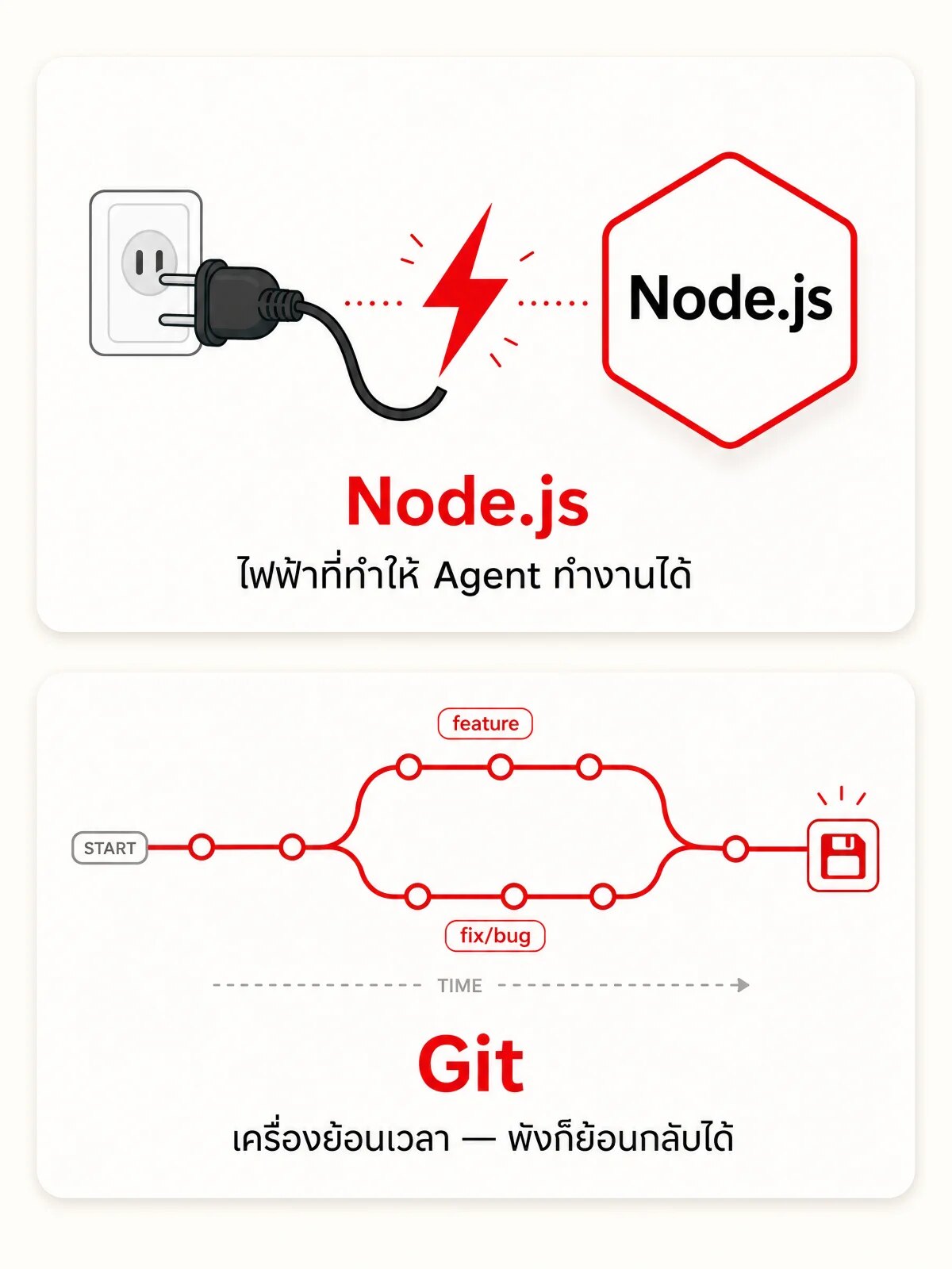 Node.js และ Git